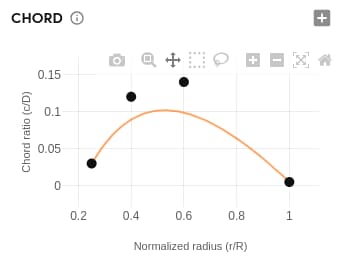 marinAI chord ratio chart